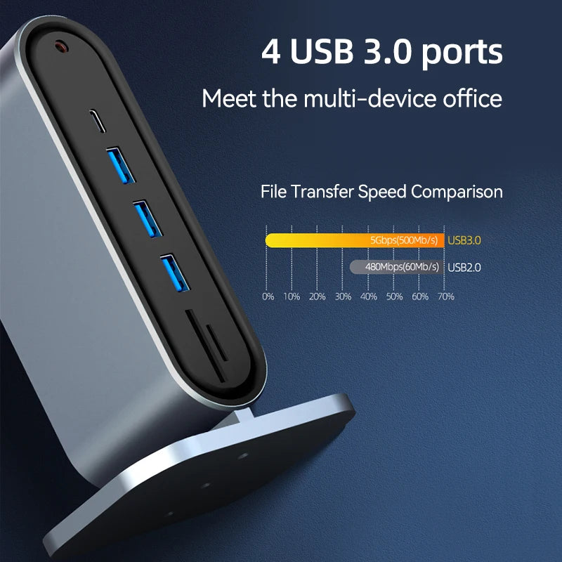 12-in-1 USB-C Docking Station – Ihr leistungsstarkes Büro-Allrounder