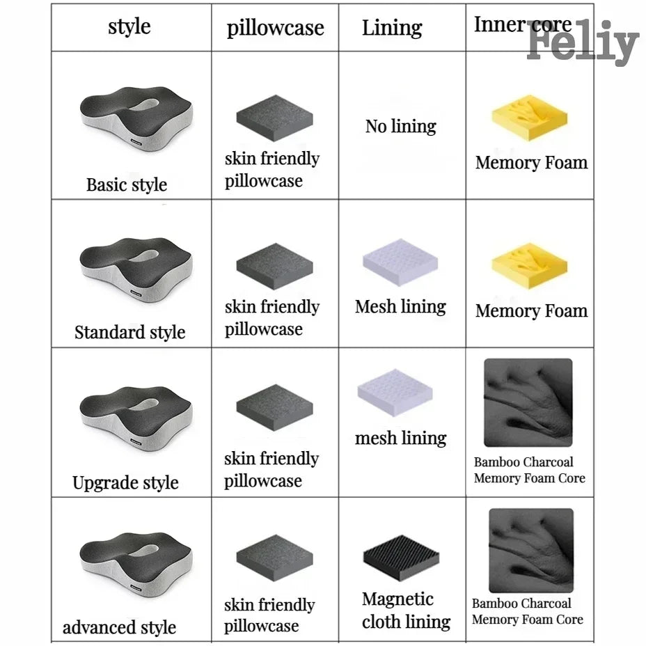 Orthopädisches Memory Foam Sitzkissen – Für Büro, Auto & Zuhause