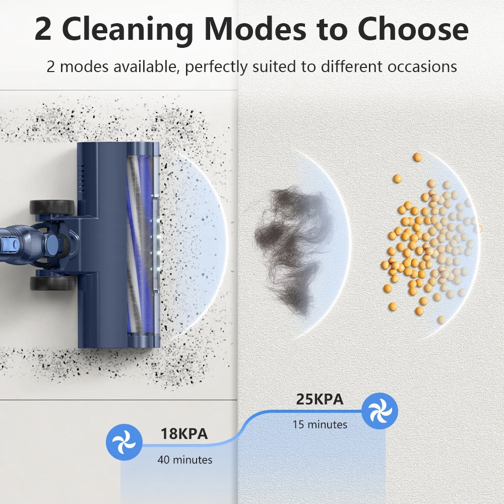 PrettyCare W400 - leistungsstarker, kabelloser Akkustaubsauger mit 25 kPa Saugkraft