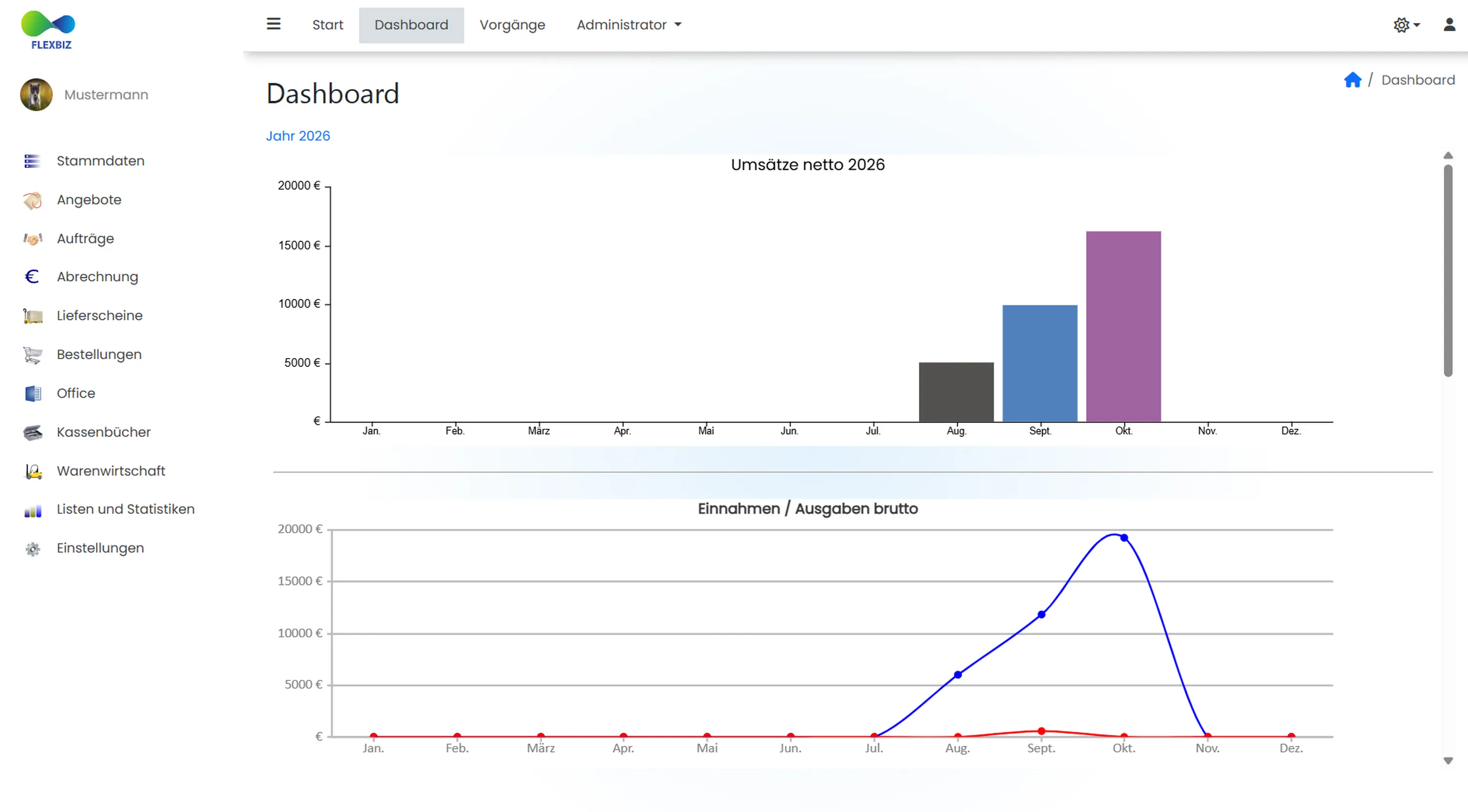 Dashboard Screenshot